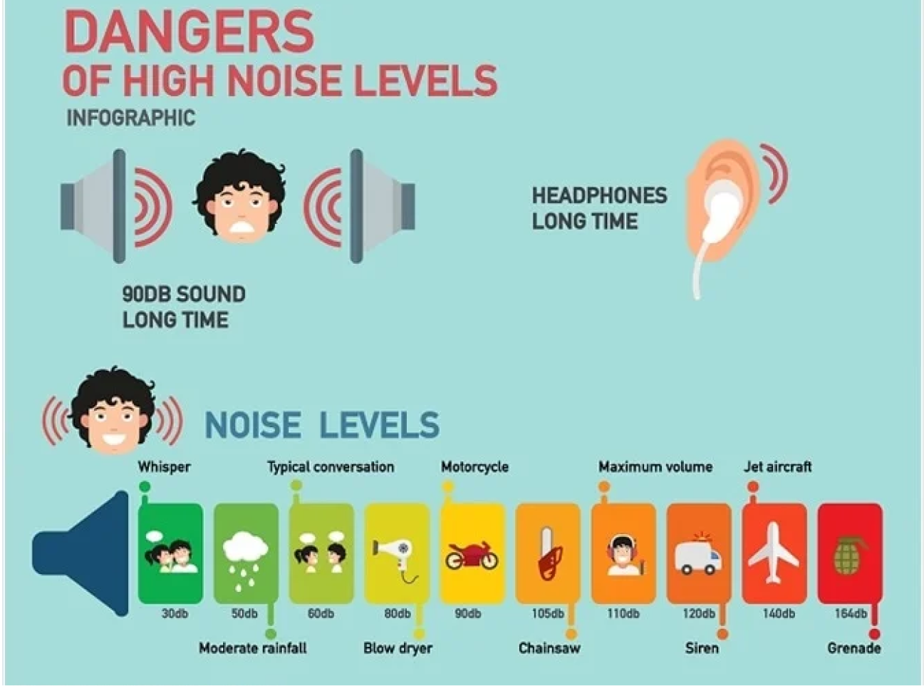 Noise Exposure
