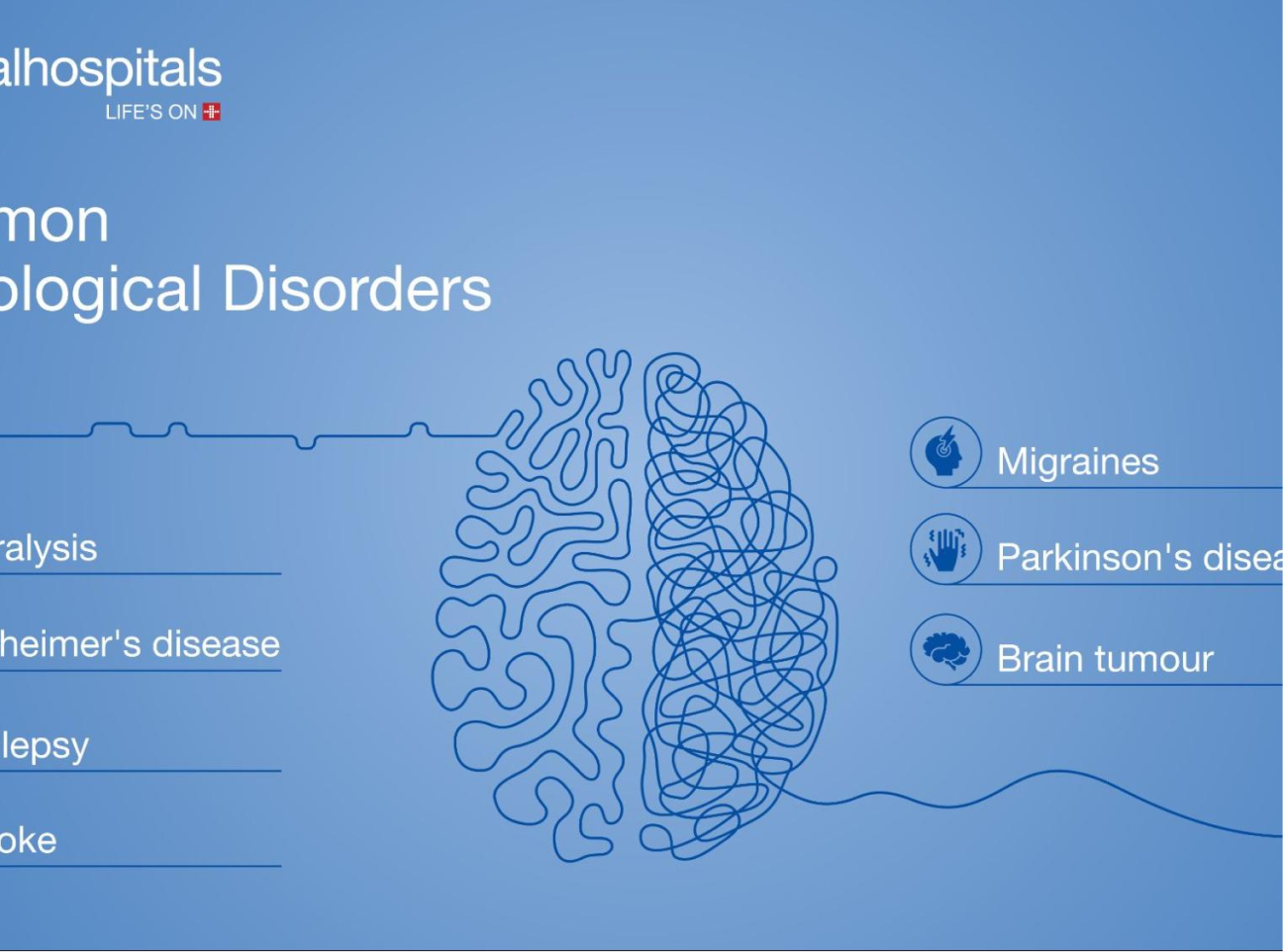 Neurological Disorders